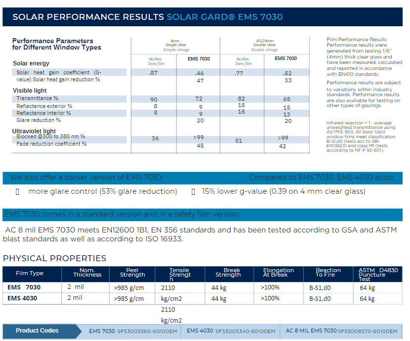 Solar Gard EMS 7030 also increases thermal comfort & safety!