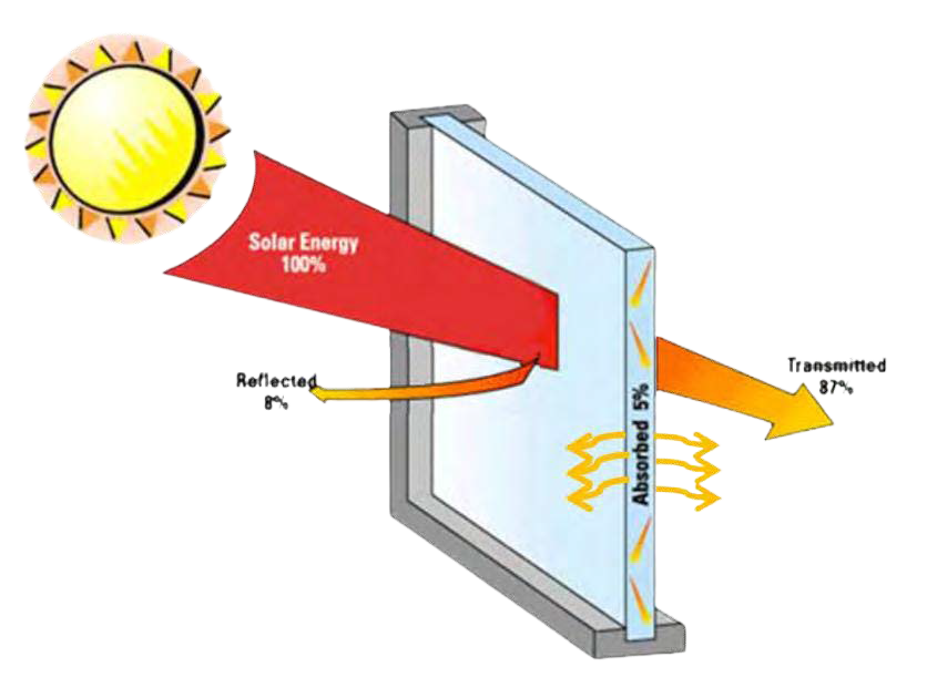 KEY TERMS FOR SOLAR ENERGY